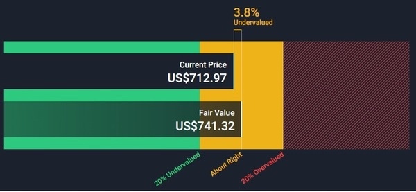 Meta - Undervalued